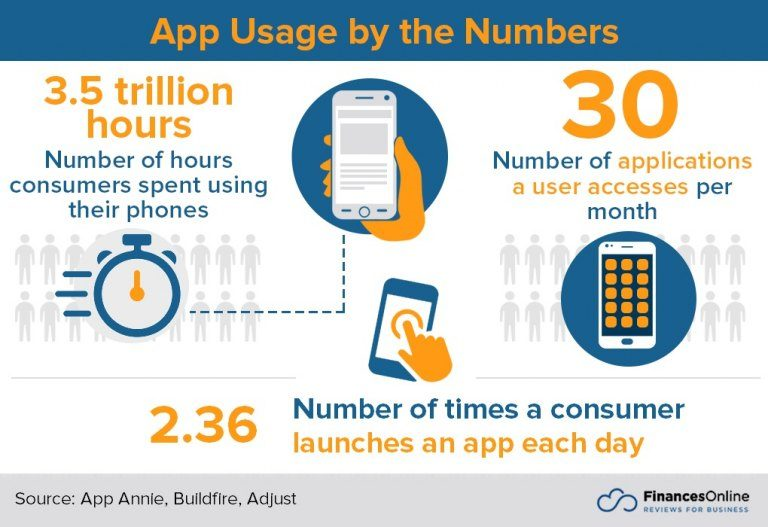 App usage by the numbers