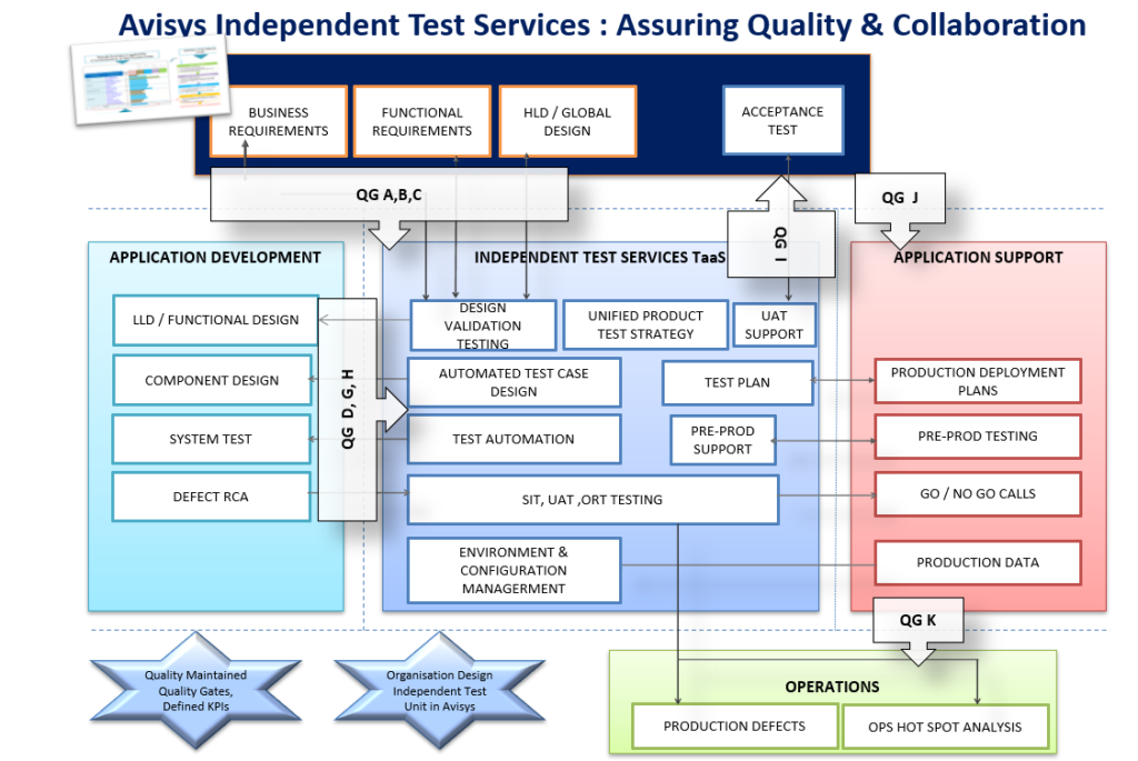 Avisys Independent Test Services