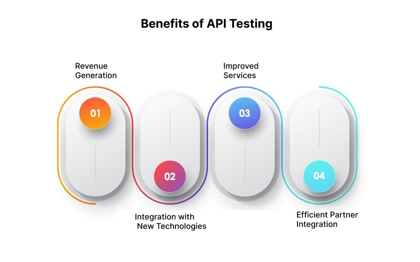 Benefits of API Testing
