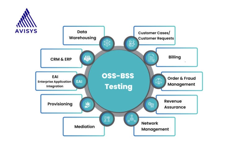 The Crucial Role of OSS/BSS Testing in Telecom Operations