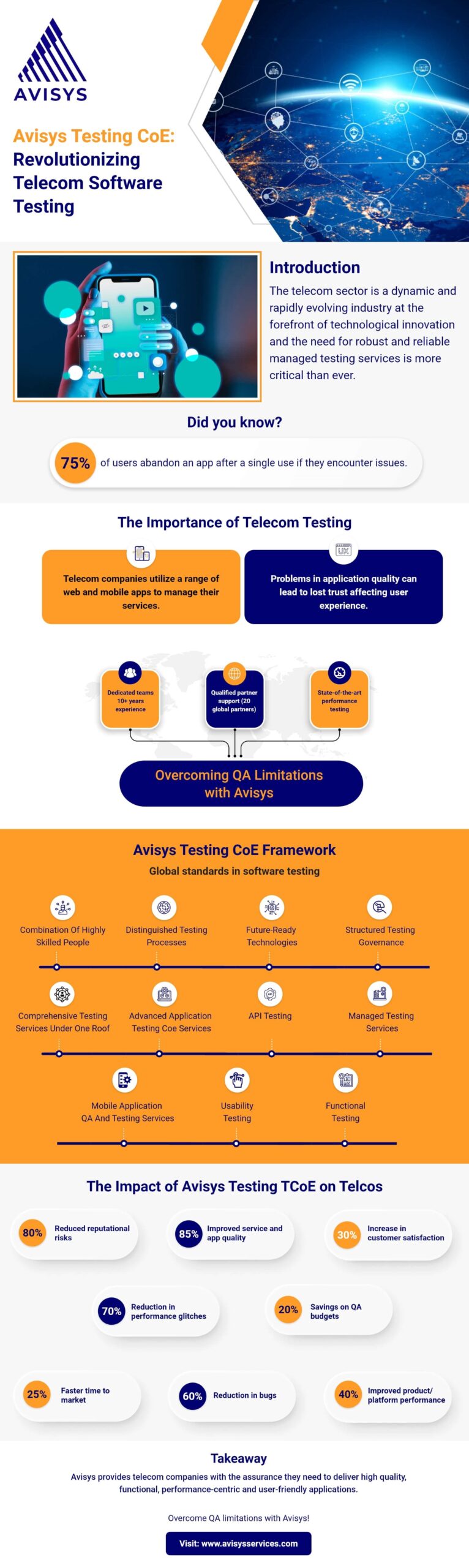 Telecom Testing CoE - Infographics