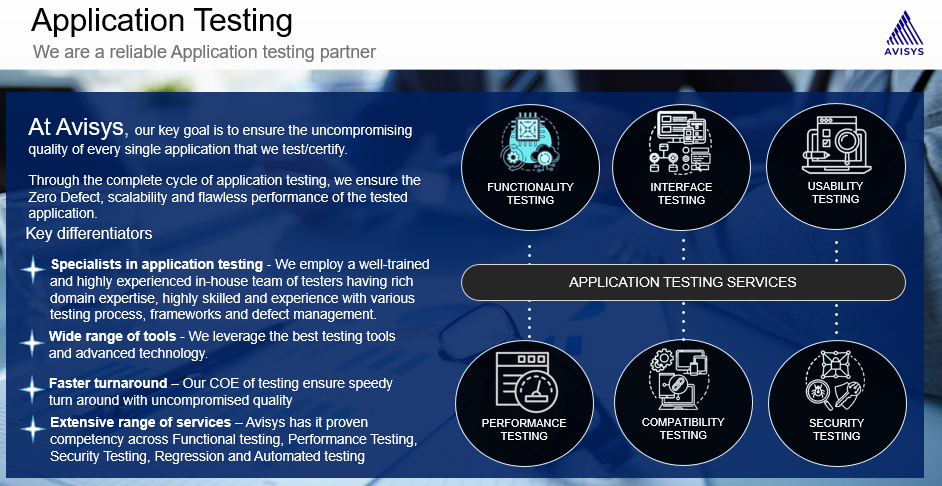 Avisys Application Testing Services
