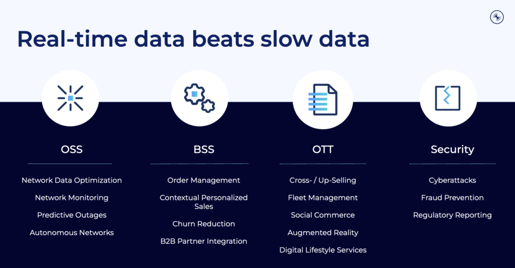 Real time data beats slow data